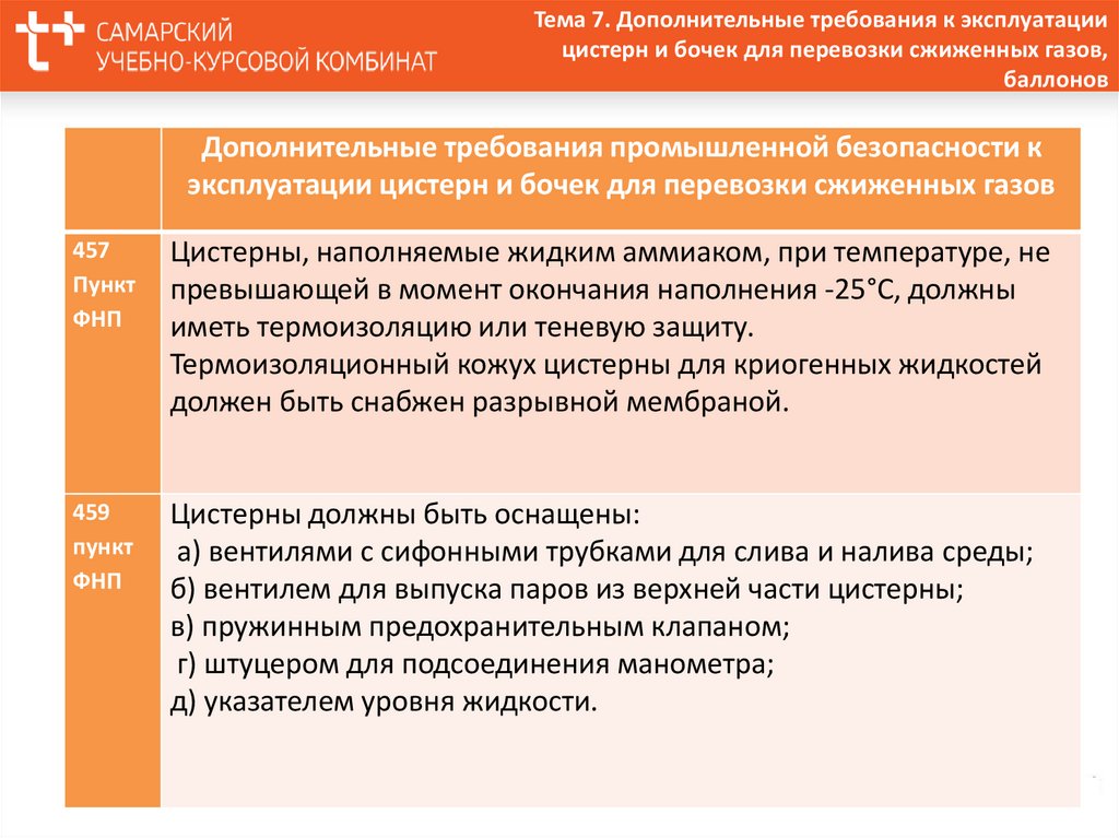 Сосуды подлежащие регистрации в органах ростехнадзора