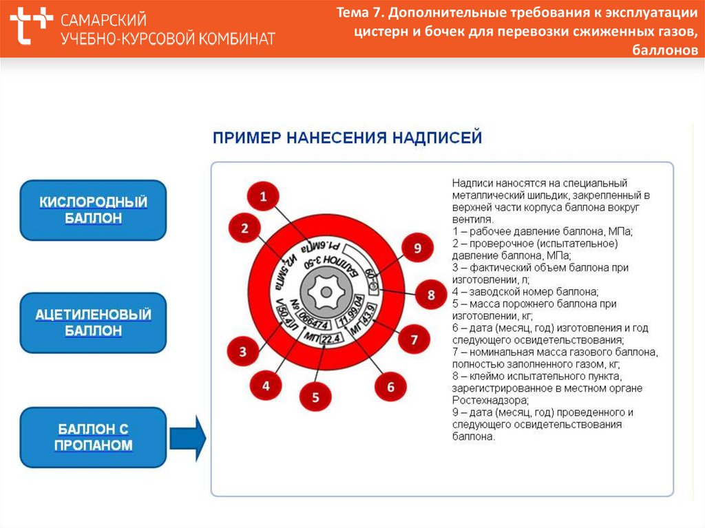 Освидетельствование баллона пропан. Клеймо освидетельствования газовых баллонов. Клеймо Ростехнадзора для освидетельствования баллонов. Сроки освидетельствования газовых баллонов. Техническое освидетельствование баллонов с пропаном.