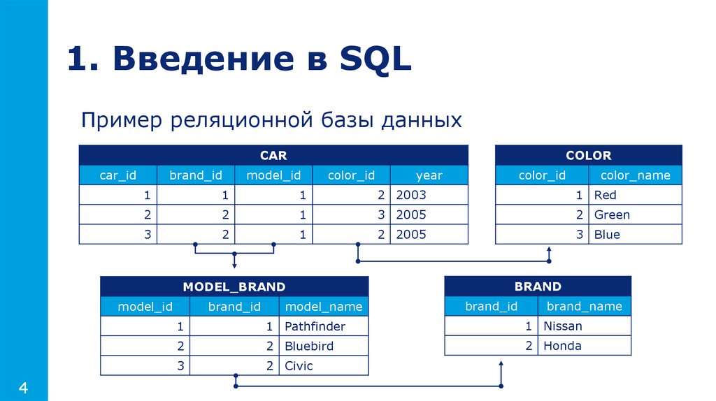 Целое в базе данных. Таблица базы данных SQL. SQL реляционная база данных. Реляционная база данных SQL презентация. Примеры баз данных SQL Server.