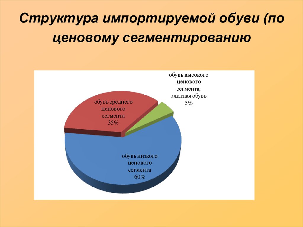 Бренды среднего ценового сегмента