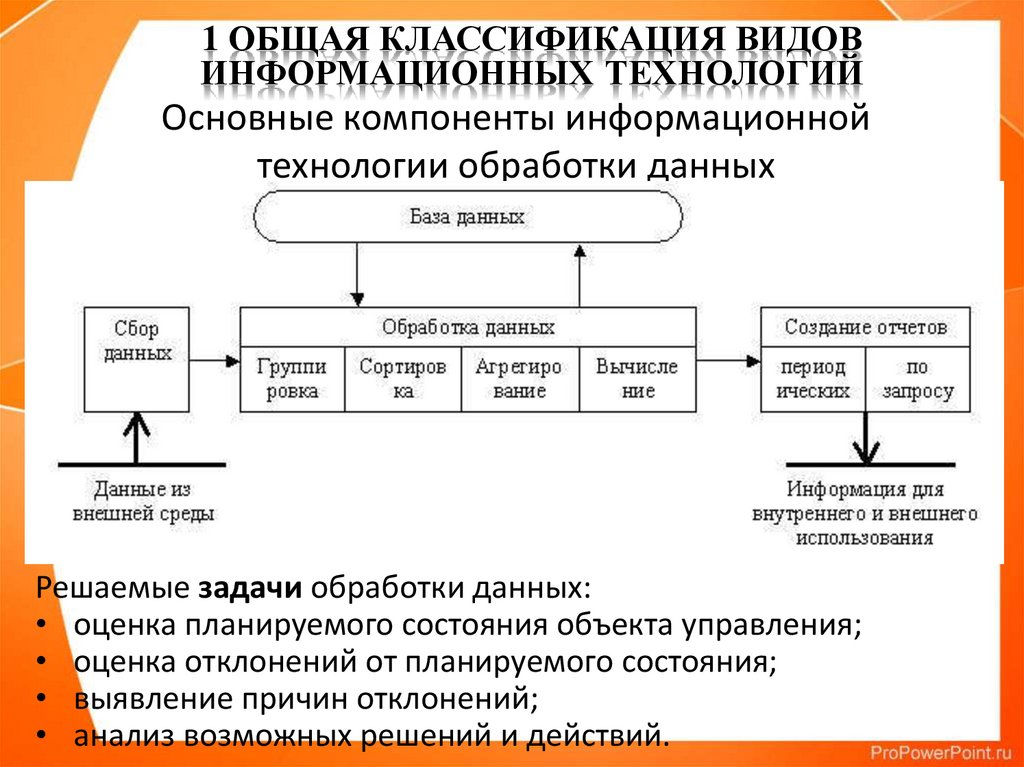 Компоненты информации