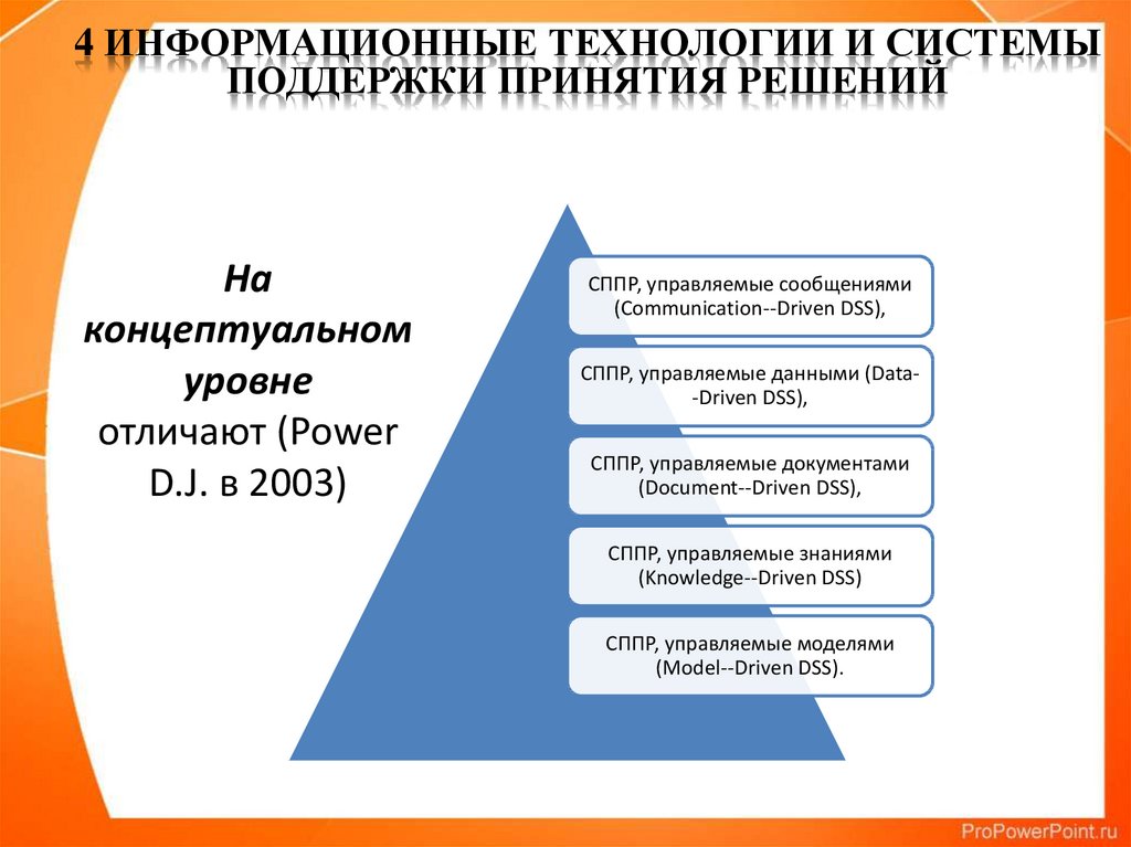 Уровни управления в россии