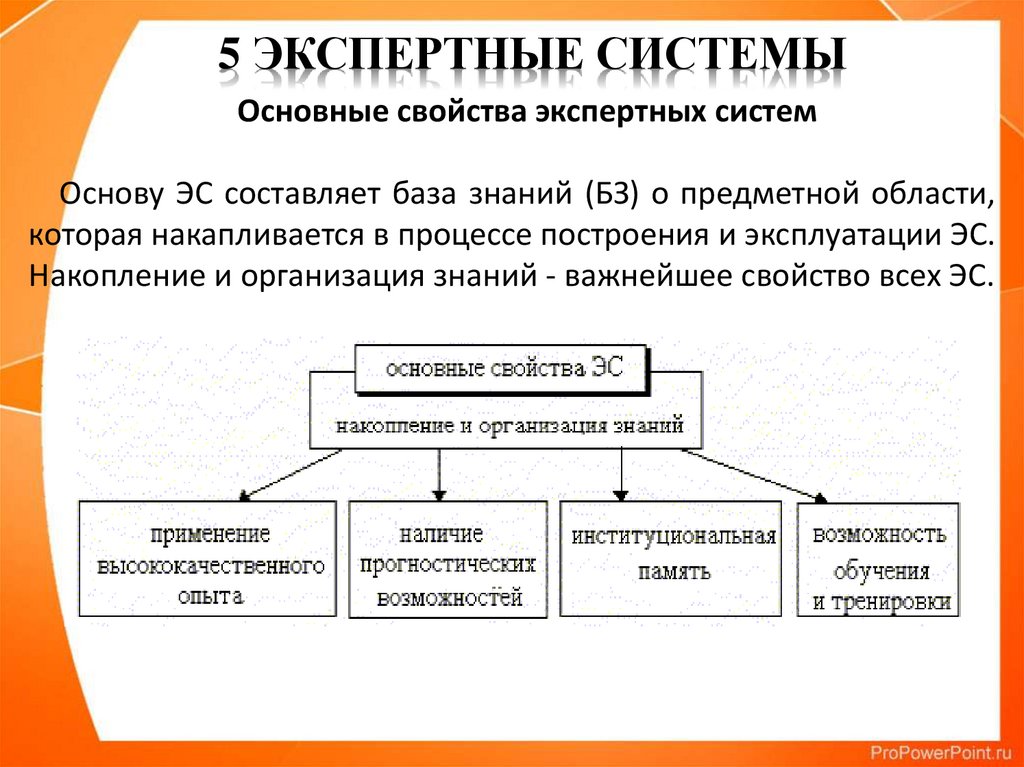 Виды информационных систем образования