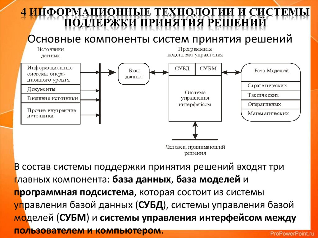 Виды ит проектов