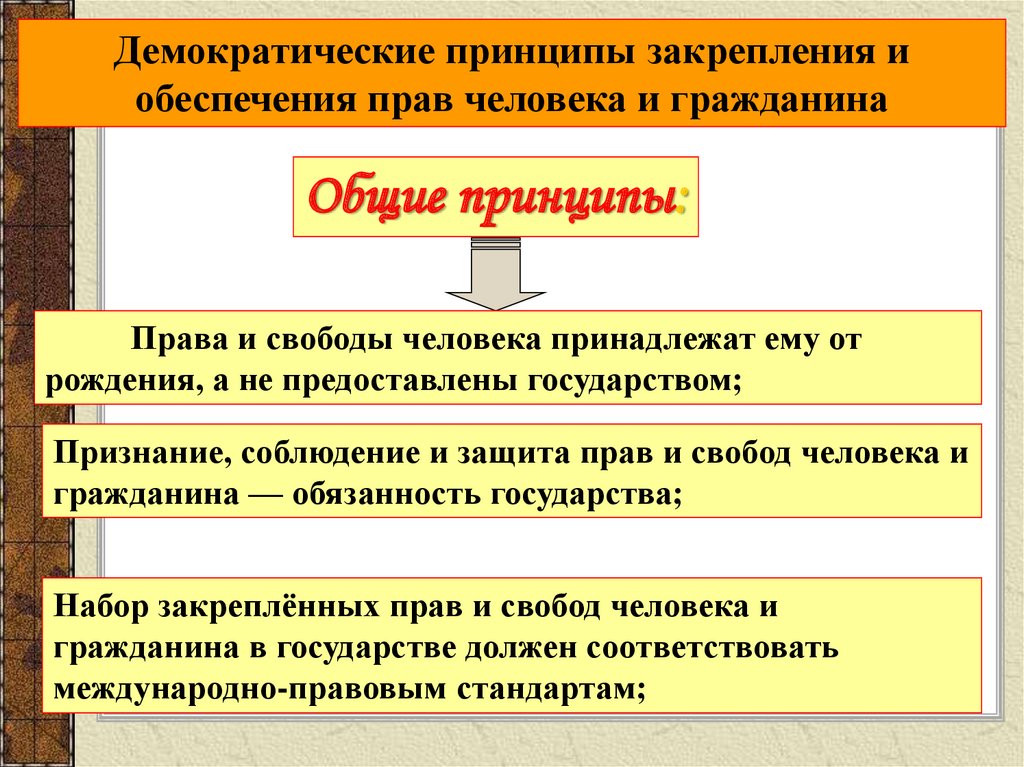 2 человек его права и свободы как высшая ценность