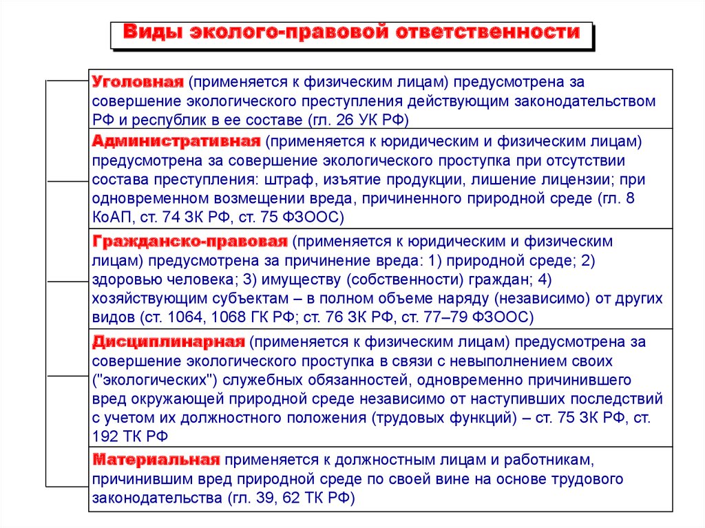 Предмет экологического права презентация