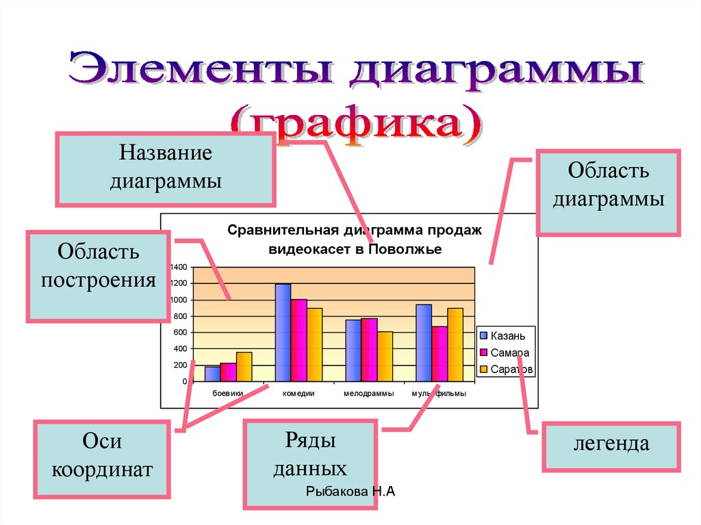 Что такое построение диаграмм