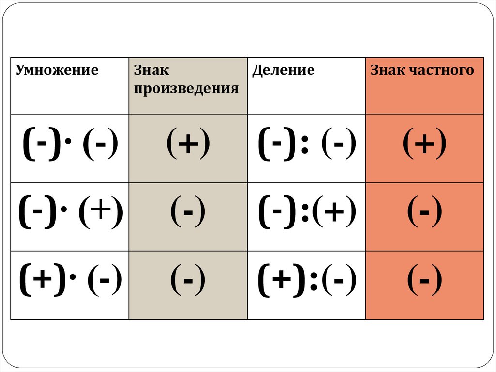 Рандомайзер чисел 6