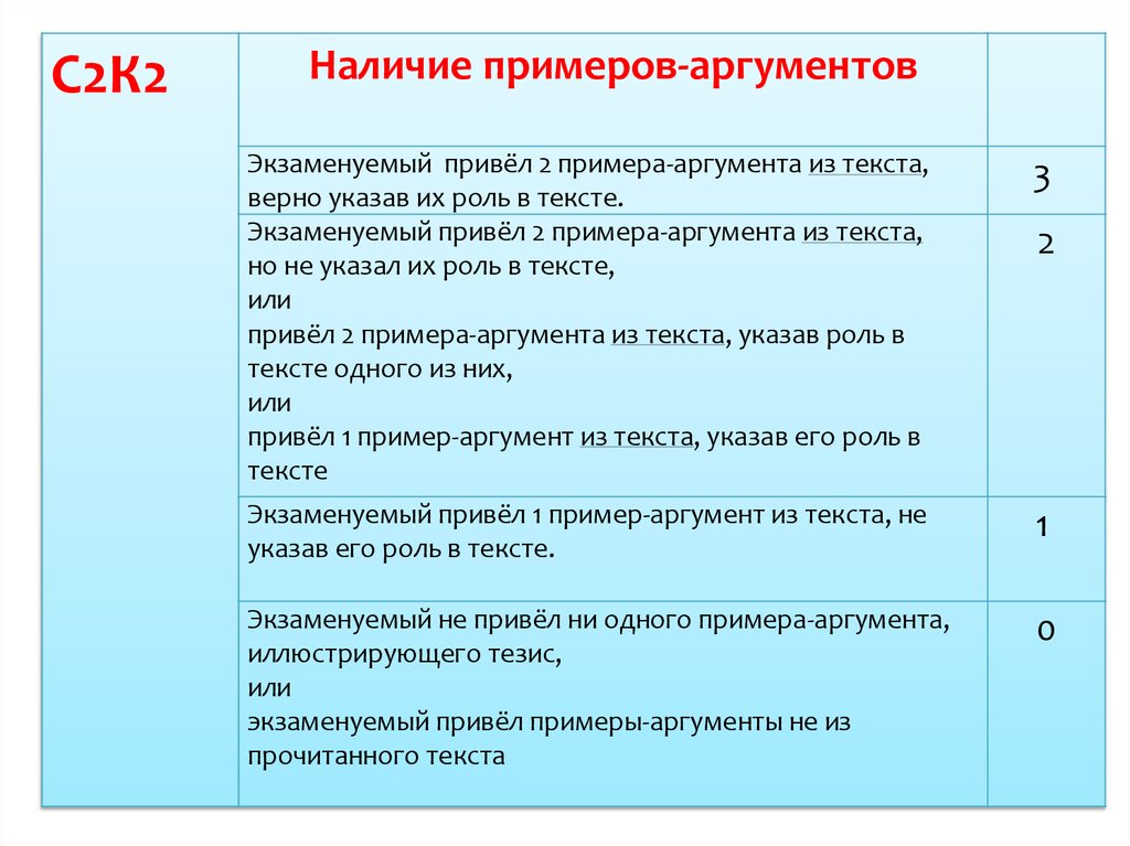 Как привести аргумент в сочинении рассуждении