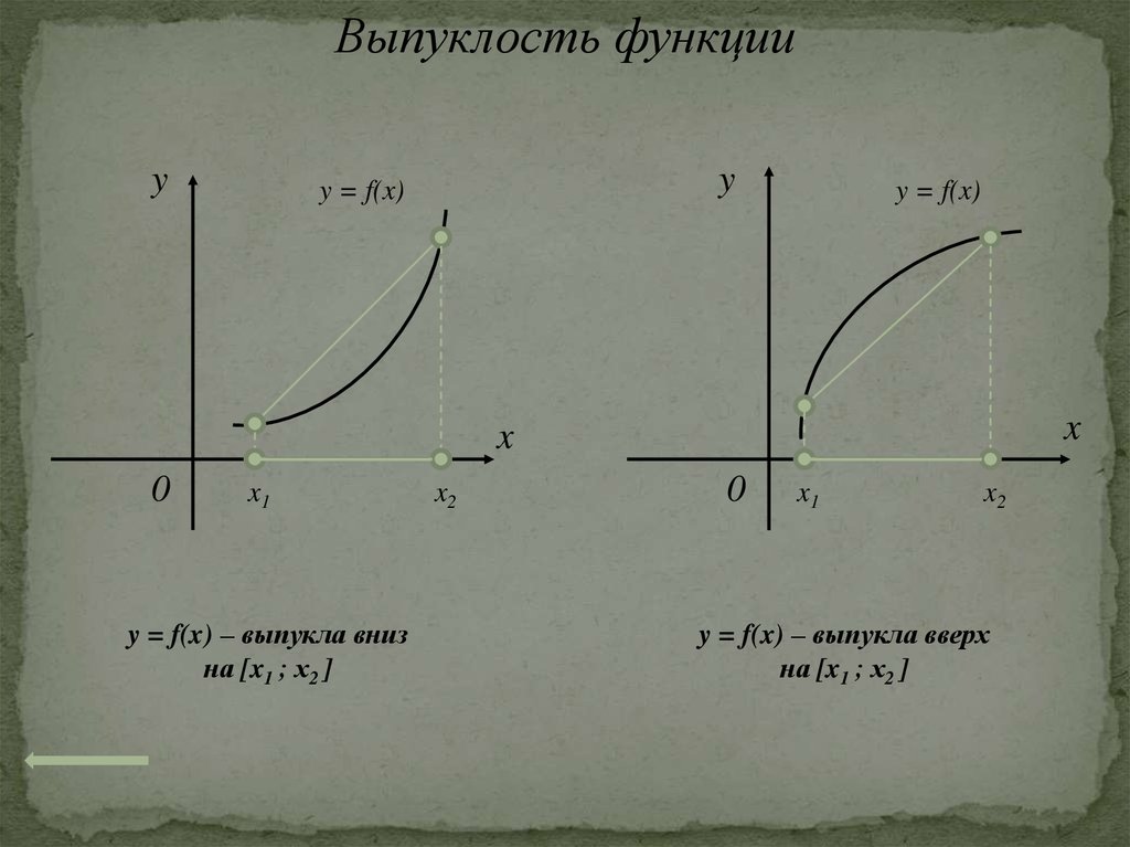 Числовая функция ее свойства и графики