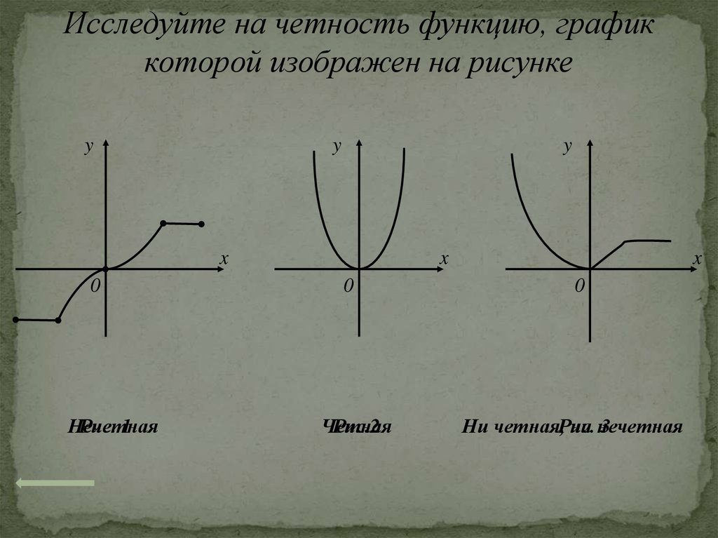 Свойства числовых графиков