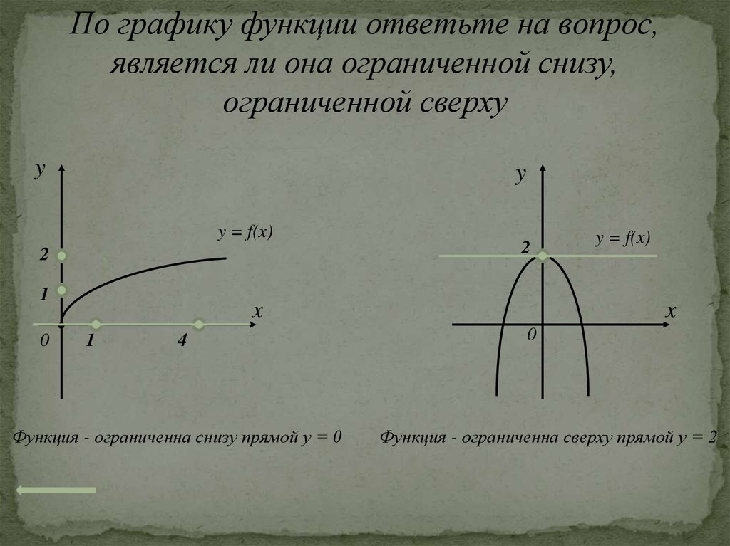 Функция ограничена сверху. Ограниченность функции. График ограниченно снизу. Какие из функций ограничены снизу.