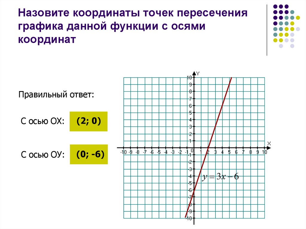 Найдите количество точек пересечения графиков функций у 3 х и у 3х рисунок