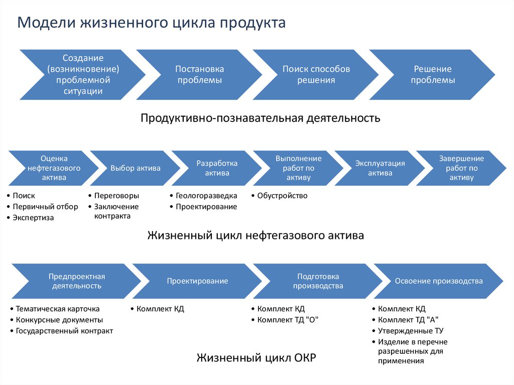 Управление ит проектами на основе prince2