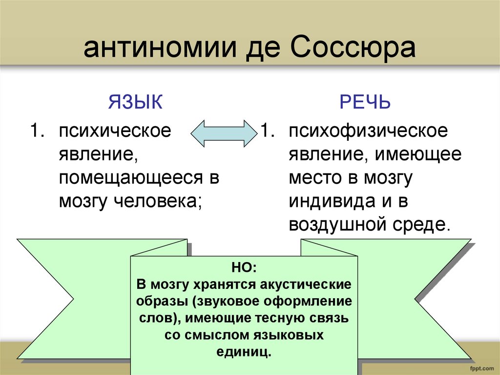 Речь индивидуальна