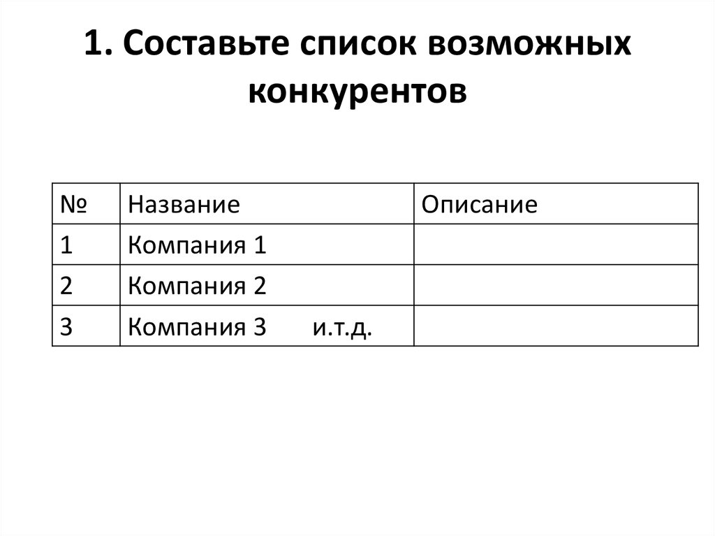 Какие списки составить. Название и конкурентов название. Список возможных организаций. Определите, какой перечень элементов является комплексом маркетинга:.