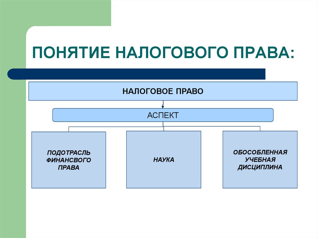 Понятие и система науки. Предмет отрасли налогового права. Понятие налогового права. Налоговая отрасль права. Понятие и предмет налогового права.