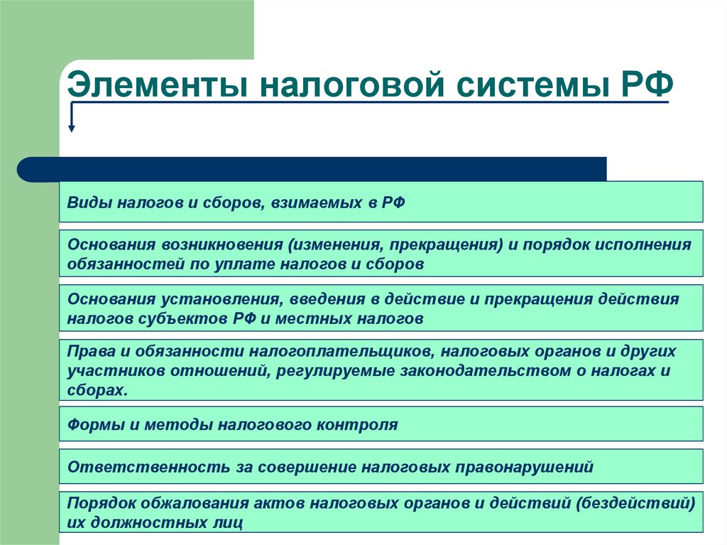 Элементы налоговой системы РФ