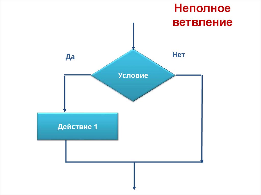 Полная форма ветвления