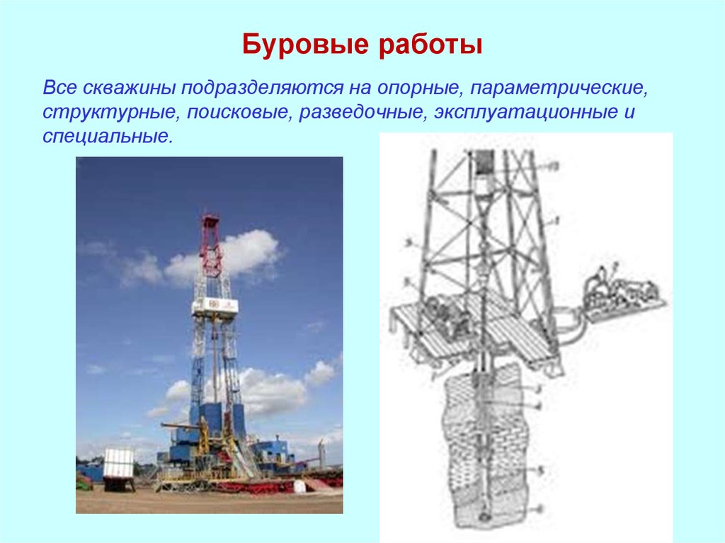 Виды буровых работ. Параметрическая скважина. Принцип работы буровой установки. Структурно-поисковые скважины. Буровая на слайдах.