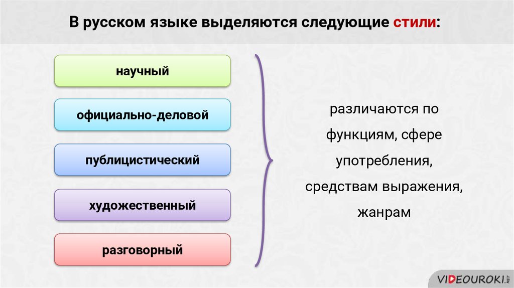 Тексты Для Определения Стилей Речи 8 Класс