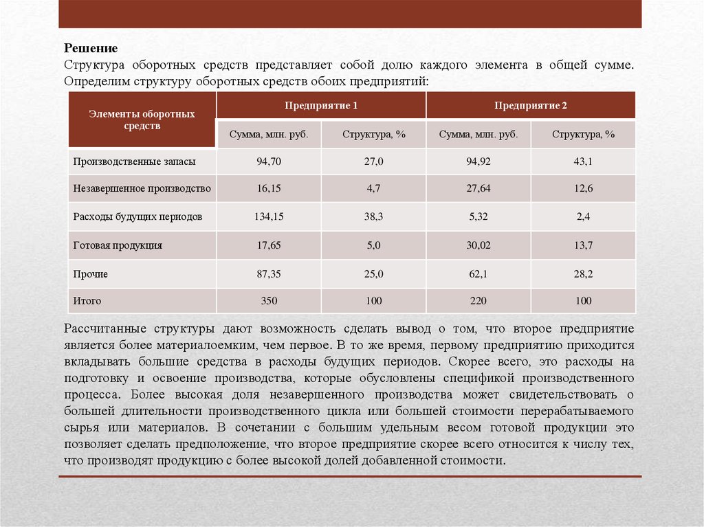 Затраты на освоение новых видов продукции