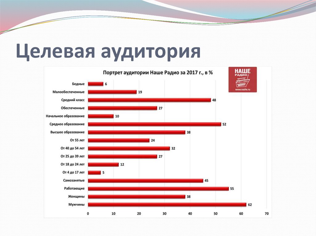 Целевая аудитория экологических проектов