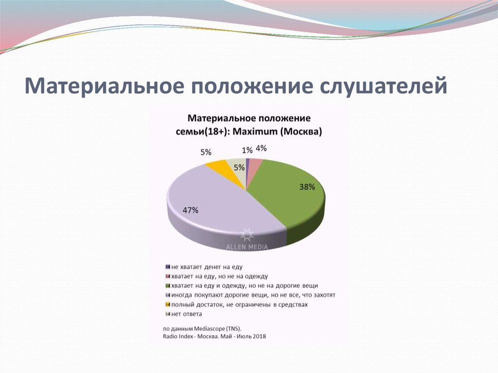 Социальное и материальное положение семьи образец