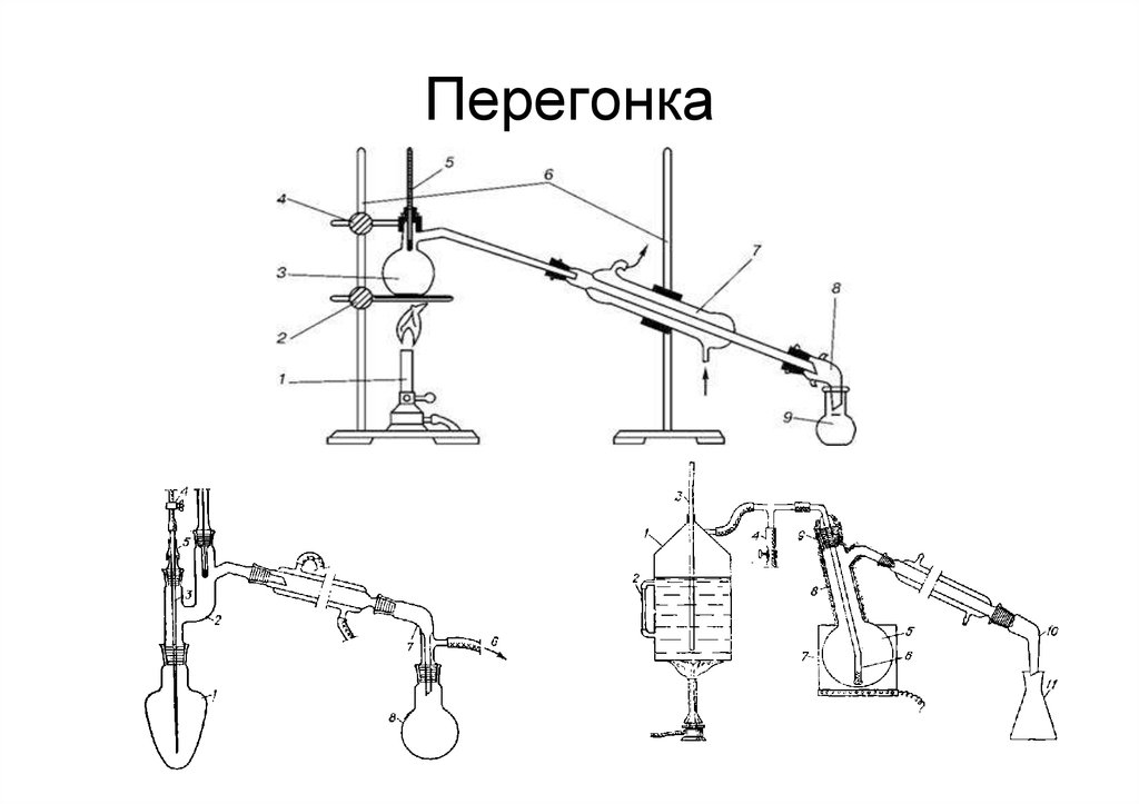 Простая дистилляция