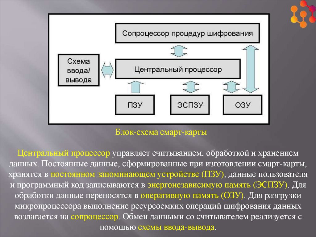 Ошибка операции криптографии