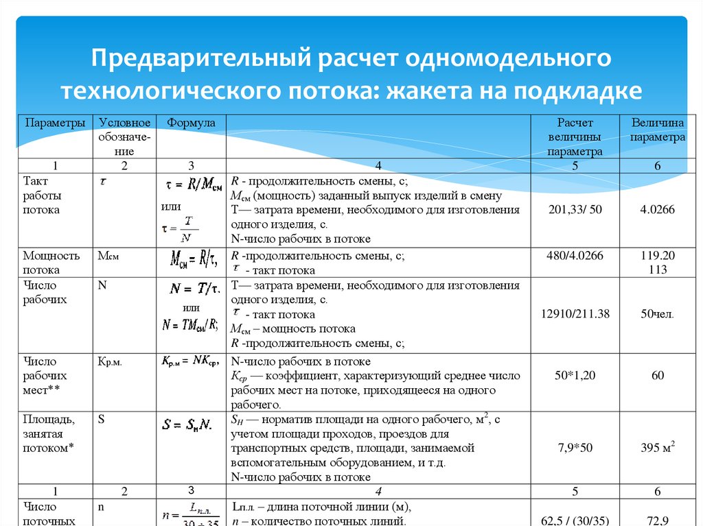 Расчет операций