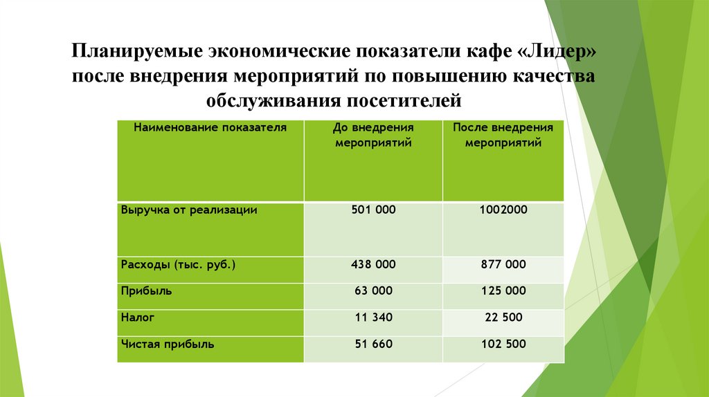 Показатели мероприятия