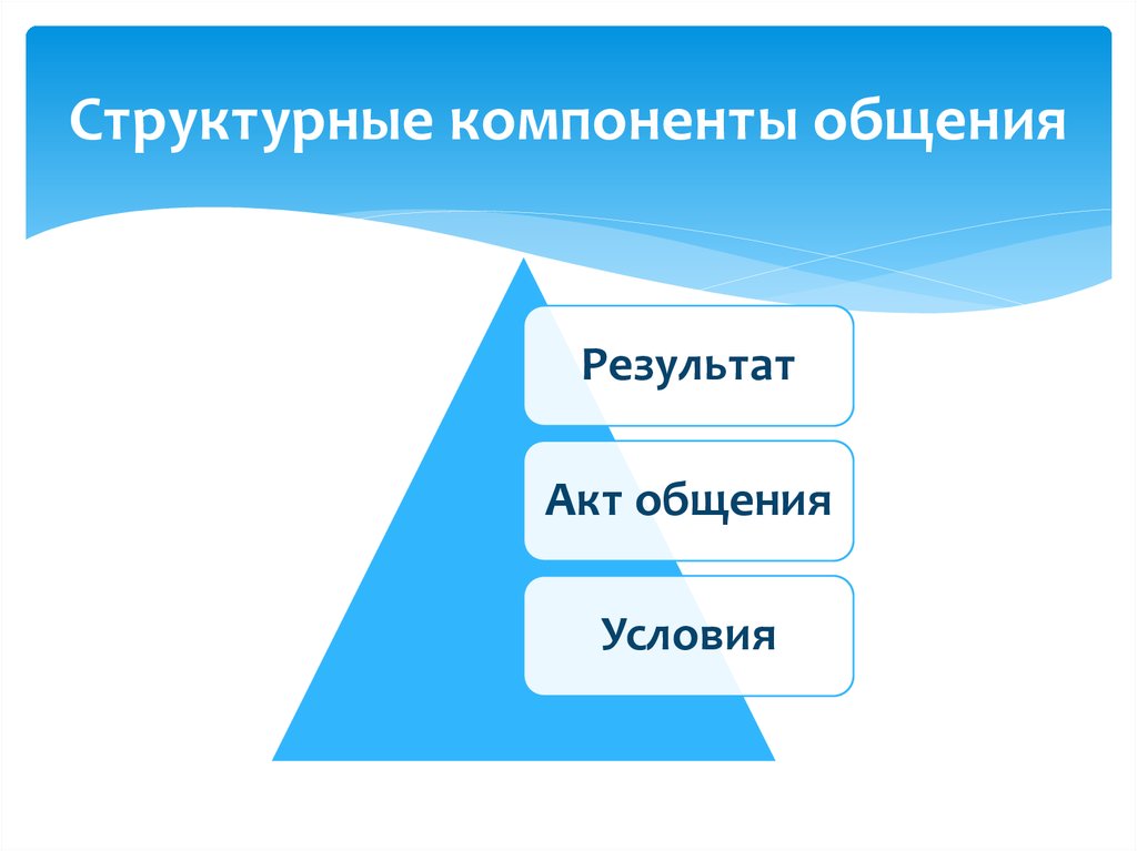 Компоненты общения. Основные компоненты общения. Структурные компоненты общения. К основным компонентам общения относятся. Структурные элементы общения.