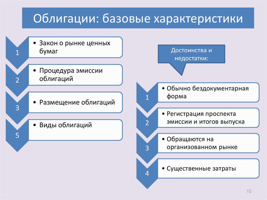 Базовые характеристики