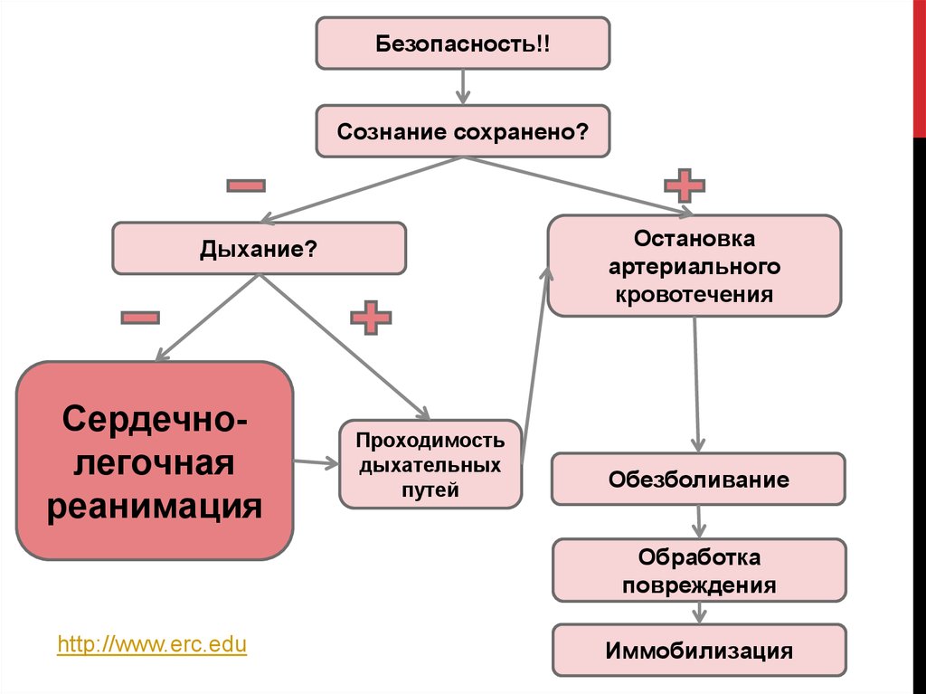 Сознание сохранено. Презентация по неотложным состояниям. Виды неотложного состояния и первая помощь при них таблица. Опорный конспект по теме первая помощь при неотложных состояниях. Ментальная карта первая помощь при неотложных состояниях.