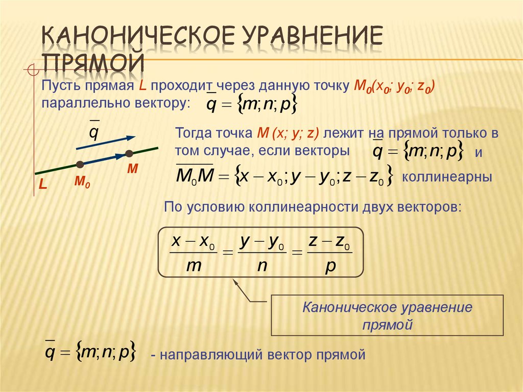 L y x 0 x 1. Уравнение плоскости из уравнения прямой. Каноническое уравнение прямой проходящей через точку м0. Каноническое уравнение прямой на плоскости формула. Канонические уравнения в прямой пространстве r3.