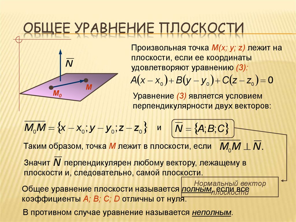 Уравнение плоскости в пространстве. Уравнения плоскости в пространстве общее уравнение плоскости. Общее уравнение плоскости вывод формулы. Уравнение нормали от плоскости. Уравнения плоскостей с выводом через точку.