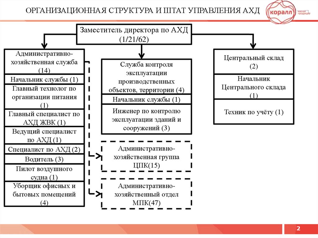 Дпо обучение по индивидуальному учебному плану