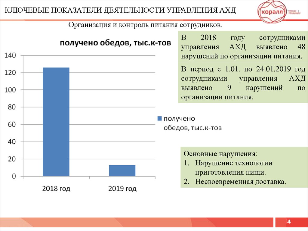 Анализ фин деятельности