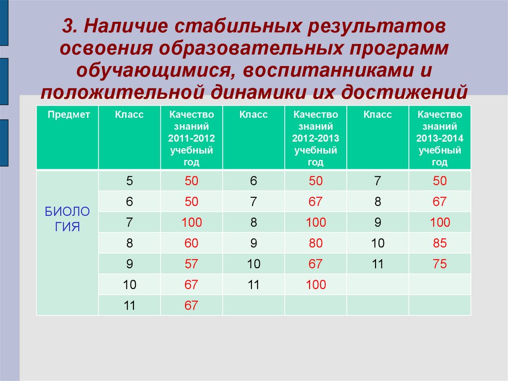 Уровни освоения основной образовательной программы. 9 Класс в результате освоения программы обучающиеся должны: русский.