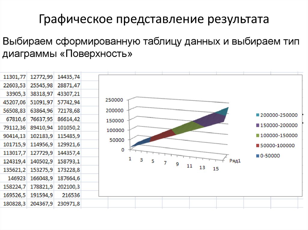 Как можно представить результаты проекта в графической форме