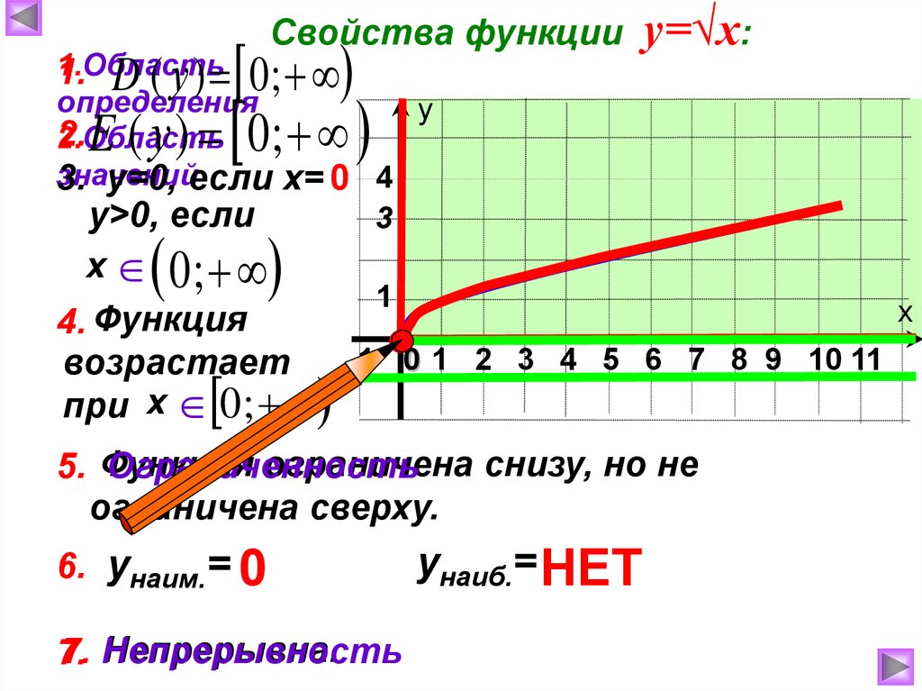 Функция у х, е свойства и график - презентация онлайн