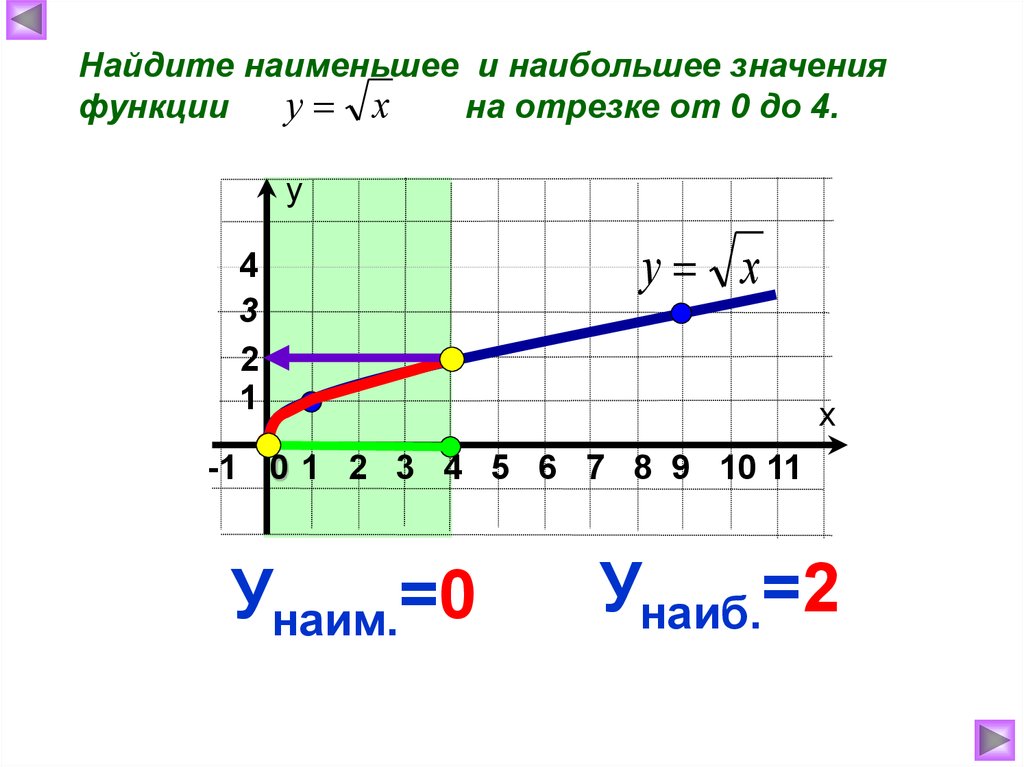 Функция у х, е свойства и график - презентация онлайн