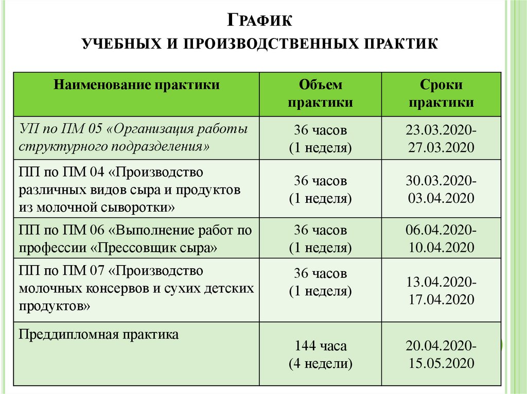 Рабочий график учебной практики