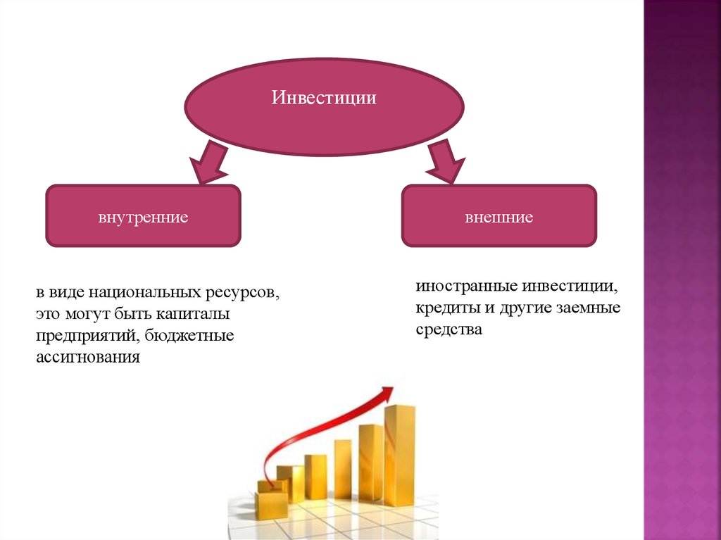 Презентация для привлечения инвестиций пример