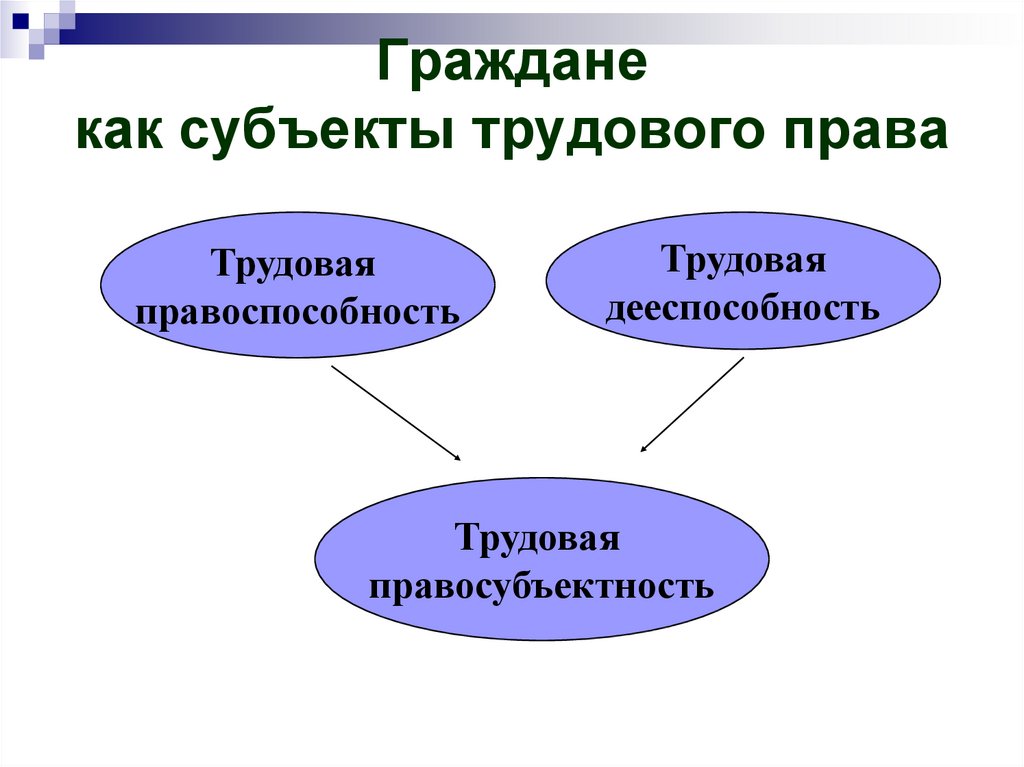 Трудовое право презентация