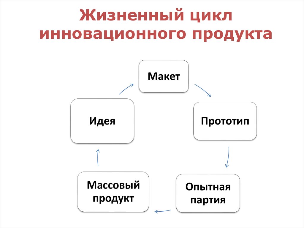 Презентация инновационного продукта