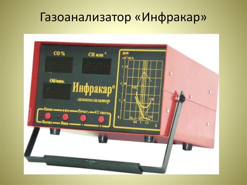 Газоанализатор «Инфракар»