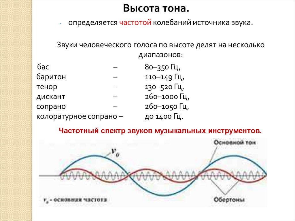 Высота тембр и громкость звука 9 класс презентация