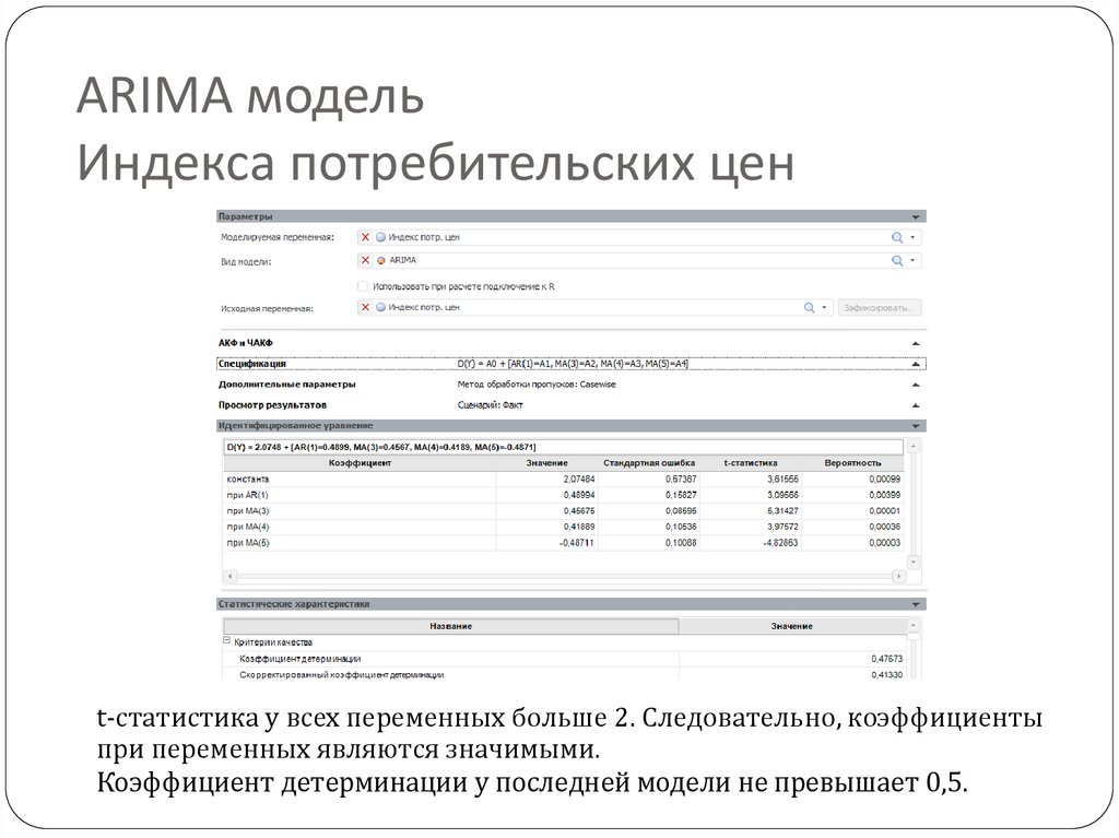 ARIMA модель Индекса потребительских цен